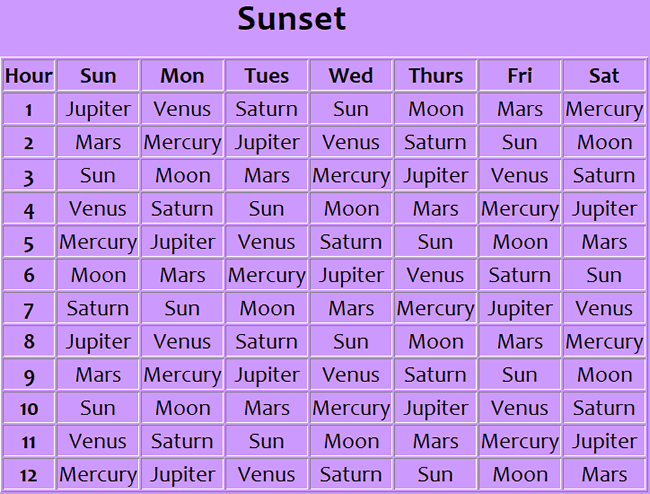 Hourly Correspondences for witches