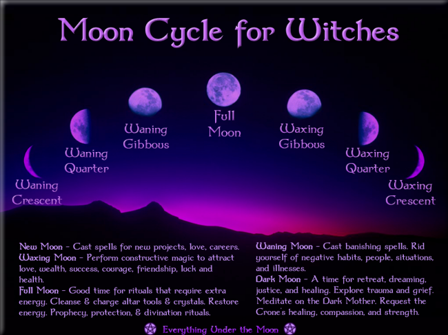 moon phases